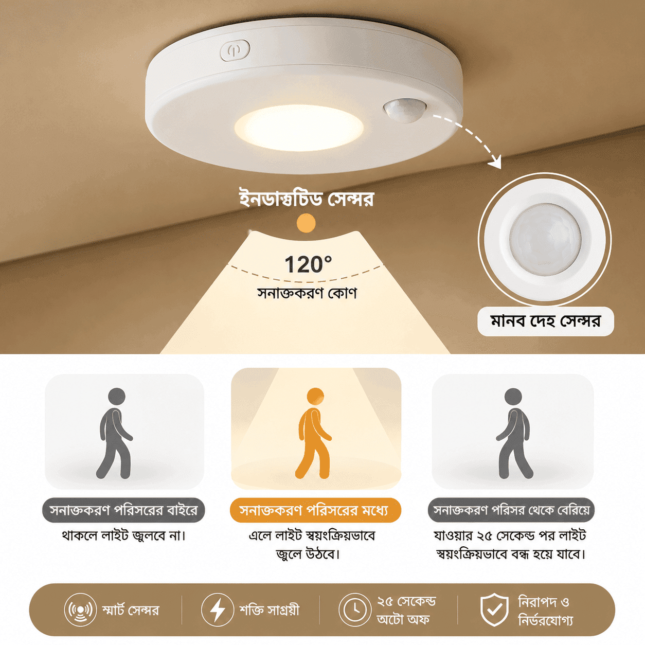 3pcs Rechargeable Cabinet Closet Motion Sensor Spot Lights 4